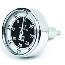 Motion &amp; Speed Measuring Instruments