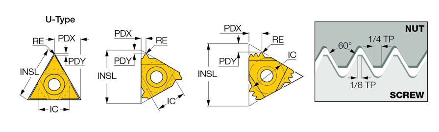 11EL 0.75 ISO IC908