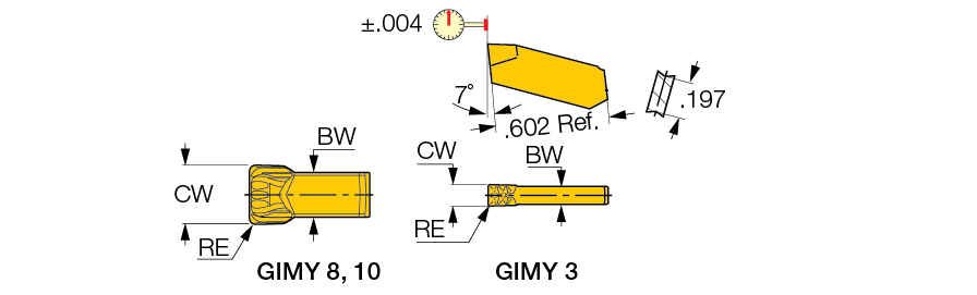 GIMY 808 IC20