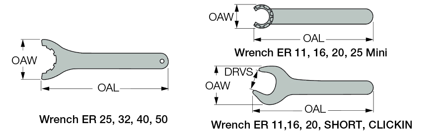 WRENCH ER32